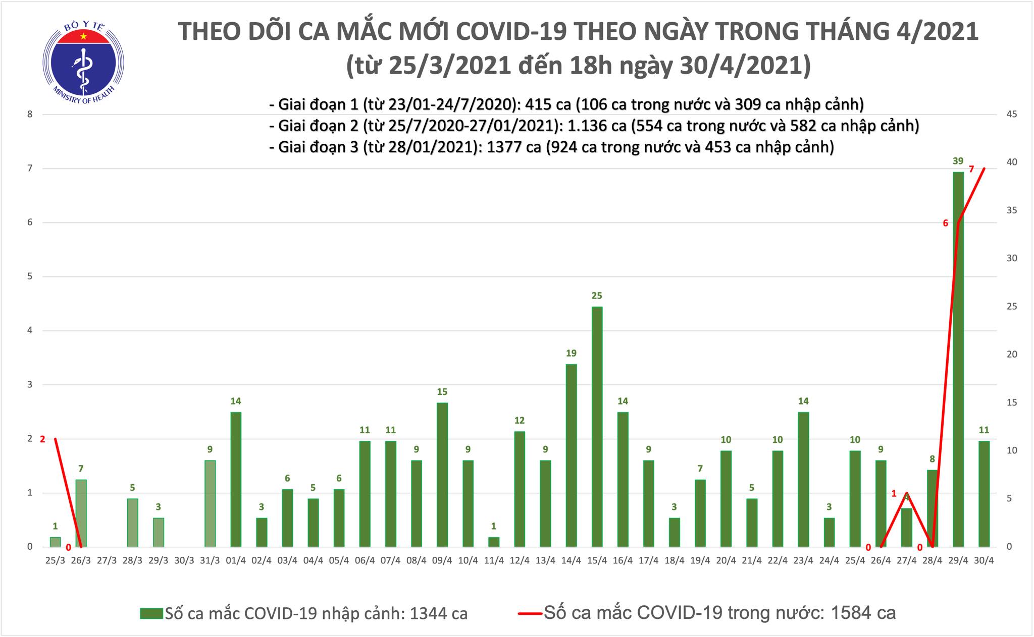 mac moi chieu 30